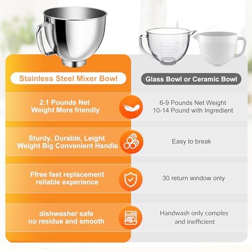 5QT Food Grade Stainless Steel Mixer Bowl